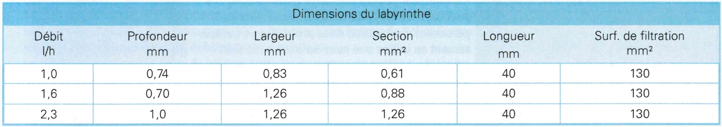 caractéristique goutteur uniram uniwine netafim